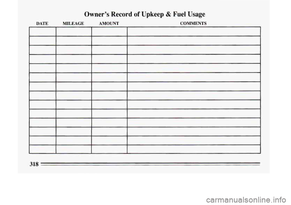 BUICK LESABRE 1993  Owners Manual Owner’s  Record of Upkeep & Fuel  Usage 
DATE MILEAGE AMOU:  COMMENTS 
318  