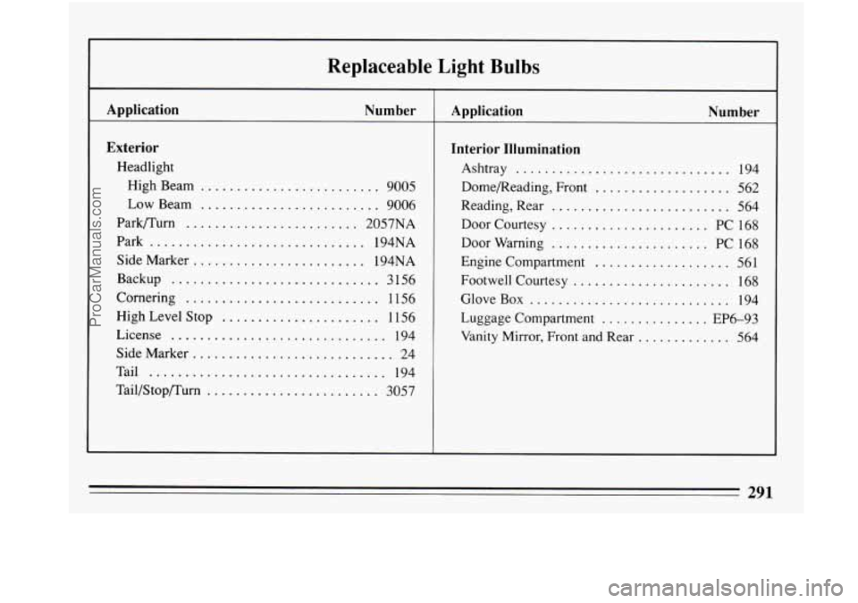 BUICK PARK AVENUE 1993 Owners Manual Replaceable Light Bulbs
Application Number
Exterior
Headlight High Beam
......................... 9005
Low Beam
......................... 9006
Park/Turn
........................ 2057NA
Par BUICK PARK AVENUE 1993 Owners Manual Replaceable Light Bulbs
Application Number
Exterior
Headlight High Beam
......................... 9005
Low Beam
......................... 9006
Park/Turn
........................ 2057NA
Par