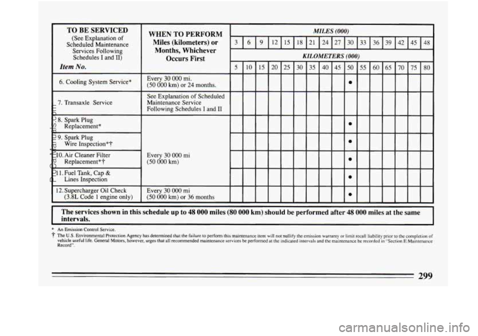 BUICK PARK AVENUE 1993 Owners Manual TO BE SERVICED
(See Explanation of
Scheduled Maintenance
Services Following
Schedules I and
11)
WHEN TO PERFORM
Miles (kilometers) or
Months, Whichever
Occurs First
Ztem No.
Every 30 00 BUICK PARK AVENUE 1993 Owners Manual TO BE SERVICED
(See Explanation of
Scheduled Maintenance
Services Following
Schedules I and
11)
WHEN TO PERFORM
Miles (kilometers) or
Months, Whichever
Occurs First
Ztem No.
Every 30 00