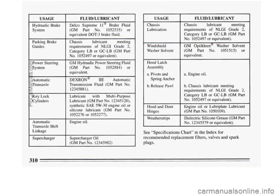 BUICK PARK AVENUE 1993 Owners Manual USAGE FLUID/LUBRICANT
Hydraulic Brake
System Delco
Supreme 1 l@ Brake Fluid
(GM Part
No. 1052535) or
equivalent DOT-3 brake fluid.
Parking Brake
Category LB or GC-LB (GM Part re BUICK PARK AVENUE 1993 Owners Manual USAGE FLUID/LUBRICANT
Hydraulic Brake
System Delco
Supreme 1 l@ Brake Fluid
(GM Part
No. 1052535) or
equivalent DOT-3 brake fluid.
Parking Brake
Category LB or GC-LB (GM Part re