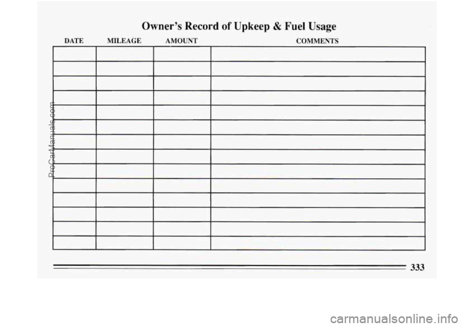 BUICK PARK AVENUE 1993  Owners Manual Owner’s  Record of Upkeep & Fuel Usage 
DATE  MILEAGE  AMOUNT  COMMENTS 
333 
ProCarManuals.com 