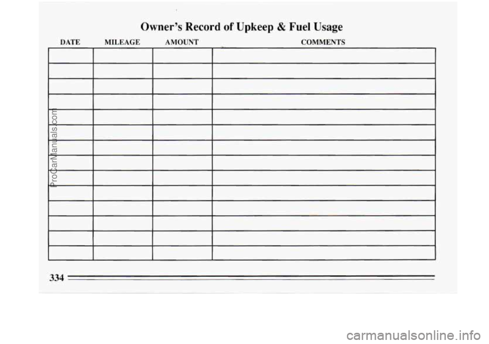 BUICK PARK AVENUE 1993  Owners Manual Owner’s Record of Upkeep & Fuel  Usage 
DATE MILEAGE AMOUNT ._ . COMMENTS 
334 
ProCarManuals.com 