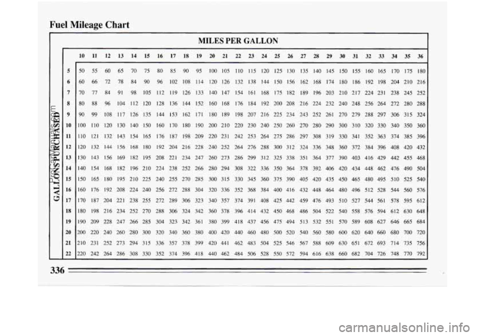 BUICK PARK AVENUE 1993  Owners Manual Fuel Mileage Chart 
MILES PER GALLON 
5 
6 
7 
8 
9 
10 
11 
12 
13 
14 
15 
16 
17 
18 
19 
20 
21  22 
- 
10 11  12 13 14 15  16  17  18  19  20  21  22  23 24 25  26  27  28  29  30 31  32  33 34  