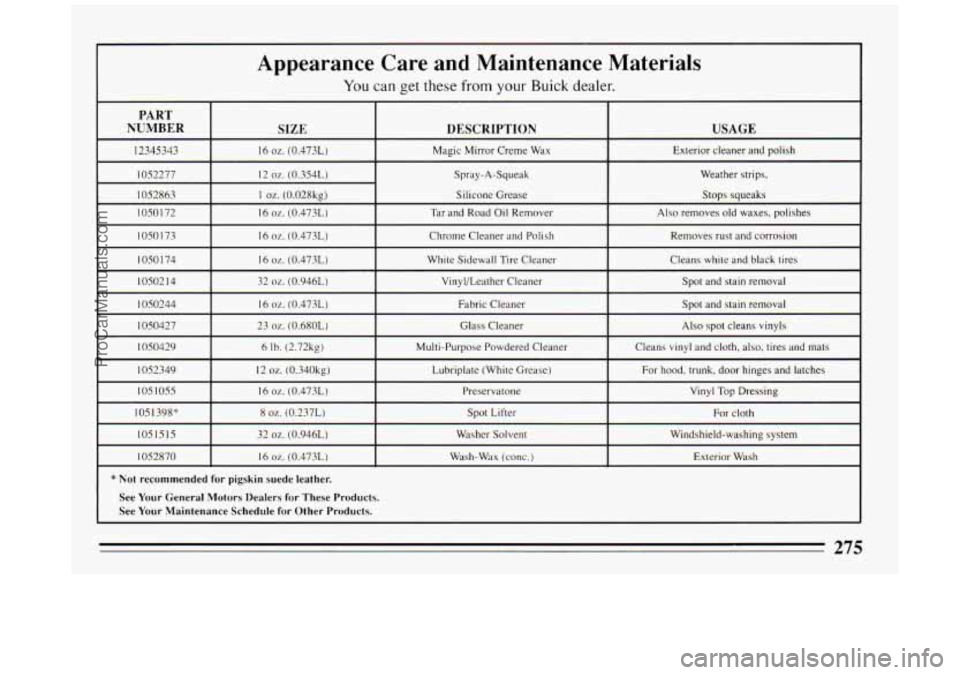BUICK PARK AVENUE 1994 Owners Manual Appearance Care and Maintenance Materials
* Not recommended for pigskin suede leather.
275
ProCarManuals.com BUICK PARK AVENUE 1994 Owners Manual Appearance Care and Maintenance Materials
* Not recommended for pigskin suede leather.
275
ProCarManuals.com