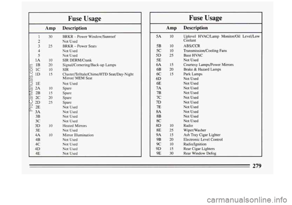 BUICK PARK AVENUE 1994  Owners Manual Fuse  Usage 
Amp Description 
1 
2 
3 
4 
5 
1A 
1B 
1c 
1D 
1E 
2A 
2B 
2c 
2D  2E 
3A  3B 
3c 
3D  3E 
4A  4B 
4c 
4D 
4E 
10 
20 
10 
30 BRKR - Power  Window/Sunroof 
25  BRKR 
- Power Seats 
Not  