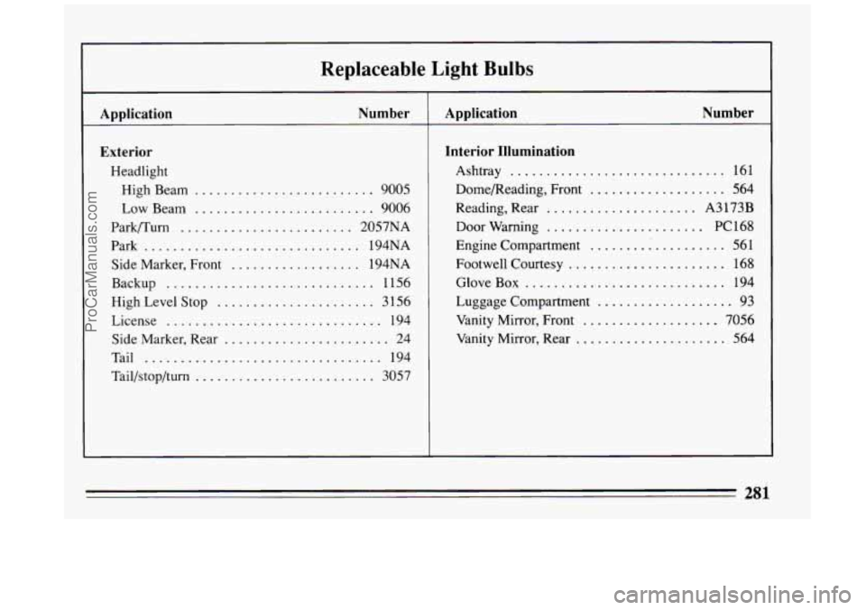 BUICK PARK AVENUE 1994  Owners Manual Replaceable Light Bulbs 
Application Number 
Exterior 
Headlight  High  Beam 
......................... 9005 
Low Beam ......................... 9006 
Park/Turn 
........................ 2057NA 
Park 