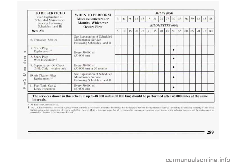 BUICK PARK AVENUE 1994  Owners Manual TO BE SERVICED 
(See Explanation of 
Scheduled  Maintenance 
Services  Following 
Schedules 
I and 11) 
Item No. ~~  ~ 
~ __ 
6. Transaxle  Service 
7. Spark  Plug 
Replacement” 
X. Spark  Plug 
Wir