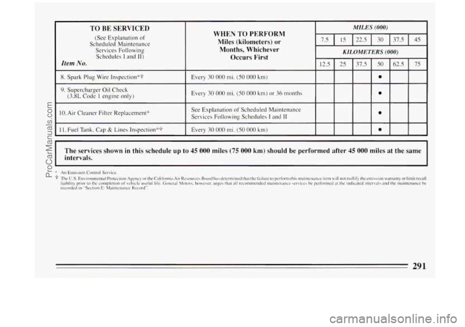 BUICK PARK AVENUE 1994  Owners Manual TO BE SERVICED 
(See Explanation of 
Scheduled  Maintenance 
Services Following 
Schedules 
I and 11) 
Item No. 
8. Spark  Plug  Wire  Inspection*? 
9. Supercharger Oil Check 
(3.8L Code I engine only