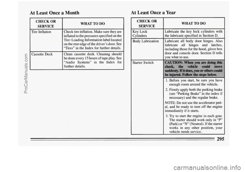 BUICK PARK AVENUE 1994  Owners Manual At Least Once a  Month At Least  Once  a Year 
CHECKOR SERVICE I 
WHAT TO DO 
Tire  Inflation 
Tire-Loading Information  label  located 
inflated  to  the  pressures  specified  on  the  Check 
tire  