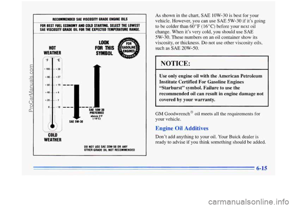 BUICK PARK AVENUE 1996 Owners Manual As shown in the chart, SAE 1OW-30 is best for your
vehicle. However, you can use
SAE 5W-30 if it’s going
to be colder than
60°F (1 6°C) before your next oil
change. When it’s BUICK PARK AVENUE 1996 Owners Manual As shown in the chart, SAE 1OW-30 is best for your
vehicle. However, you can use
SAE 5W-30 if it’s going
to be colder than
60°F (1 6°C) before your next oil
change. When it’s