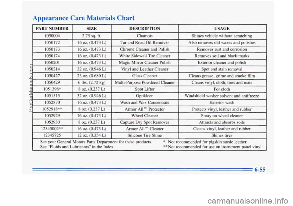 BUICK PARK AVENUE 1996 Owners Manual c
ENNUMBER I SIZE 1 DESCRIPTION USAGE
See your General Motors Parts Department for these products. * Not recommended for pigskin suede leather.
See “Fluids and Lubricants” in the BUICK PARK AVENUE 1996 Owners Manual c
ENNUMBER I SIZE 1 DESCRIPTION USAGE
See your General Motors Parts Department for these products. * Not recommended for pigskin suede leather.
See “Fluids and Lubricants” in the