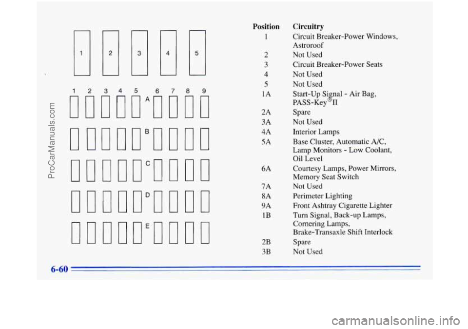 BUICK PARK AVENUE 1996 Owners Manual 1 4
1 I*
5 6789
Position
1
2
3
4
5
1A
2A
3A
4A
5A
6A
7A 8A
9A 1B
2B 3B
Circuitry
Circuit Breaker-Power Windows,
Astroroof
Not Used
Circuit Breaker-Power Seats
Not Used BUICK PARK AVENUE 1996 Owners Manual 1 4
1 I*
5 6789
Position
1
2
3
4
5
1A
2A
3A
4A
5A
6A
7A 8A
9A 1B
2B 3B
Circuitry
Circuit Breaker-Power Windows,
Astroroof
Not Used
Circuit Breaker-Power Seats
Not Used