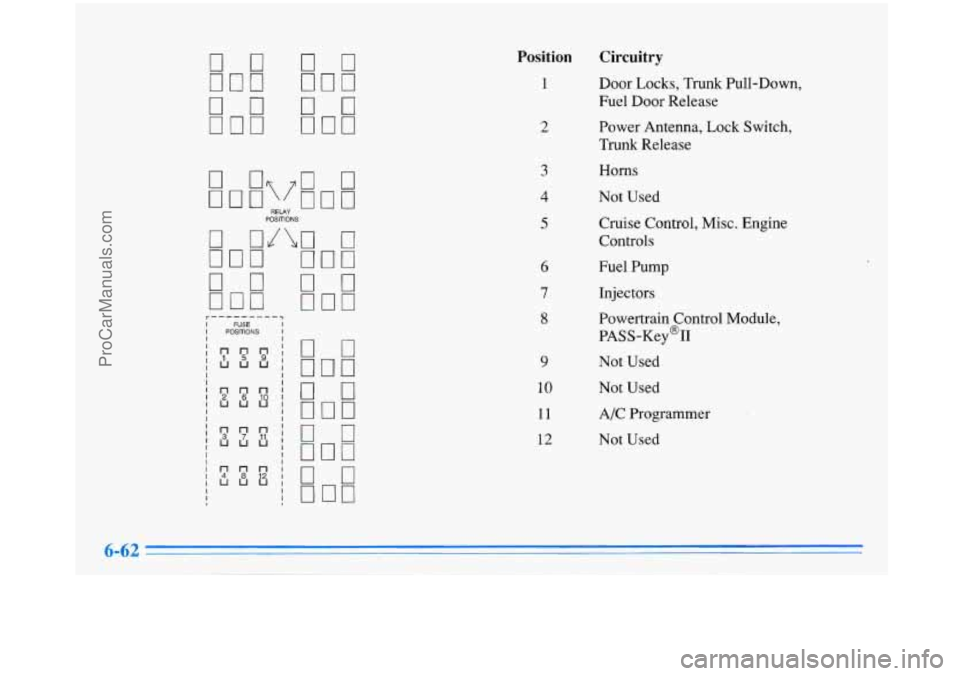 BUICK PARK AVENUE 1996 Owners Manual POSl?lONS
r---------? I FUSE I I POSITIONS I
Position Circuitry
1
2
9
10
11
12
Door Locks, Trunk Pull-Down,
Fuel Door Release
Power Antenna, Lock Switch,
Trunk Release
Horns
Not BUICK PARK AVENUE 1996 Owners Manual POSl?lONS
r---------? I FUSE I I POSITIONS I
Position Circuitry
1
2
9
10
11
12
Door Locks, Trunk Pull-Down,
Fuel Door Release
Power Antenna, Lock Switch,
Trunk Release
Horns
Not