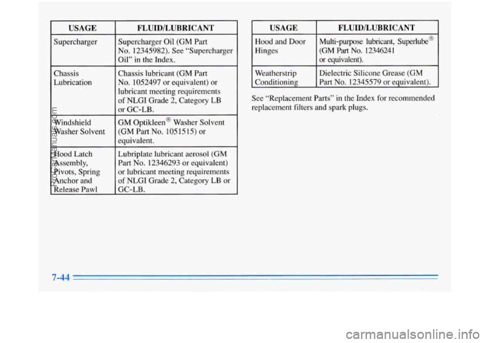 BUICK PARK AVENUE 1996 Owners Manual USAGE FLUIDlLUBRICANT
Supercharger Supercharger Oil (GM Part
No. 12345982). See “Supercharger
Oil” in the Index.
Chassis Chassis lubricant (GM Part
Lubrication
No. 1052497 or equiva BUICK PARK AVENUE 1996 Owners Manual USAGE FLUIDlLUBRICANT
Supercharger Supercharger Oil (GM Part
No. 12345982). See “Supercharger
Oil” in the Index.
Chassis Chassis lubricant (GM Part
Lubrication
No. 1052497 or equiva