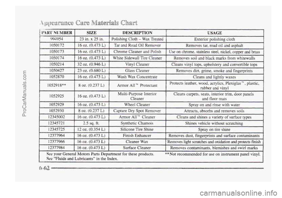 BUICK PARK AVENUE 1998 Owners Manual 1 1052918"" 1 8 02. (0.237 L) I
Protects ieather, wood, acrylics, Plexiglas w, plastic,
mbber
and vinvl
1 1052925 f Cleaner and floor mats
Multi-Purpose interior C1em.s carpets, seats, interior BUICK PARK AVENUE 1998 Owners Manual 1 1052918"" 1 8 02. (0.237 L) I
Protects ieather, wood, acrylics, Plexiglas w, plastic,
mbber
and vinvl
1 1052925 f Cleaner and floor mats
Multi-Purpose interior C1em.s carpets, seats, interior