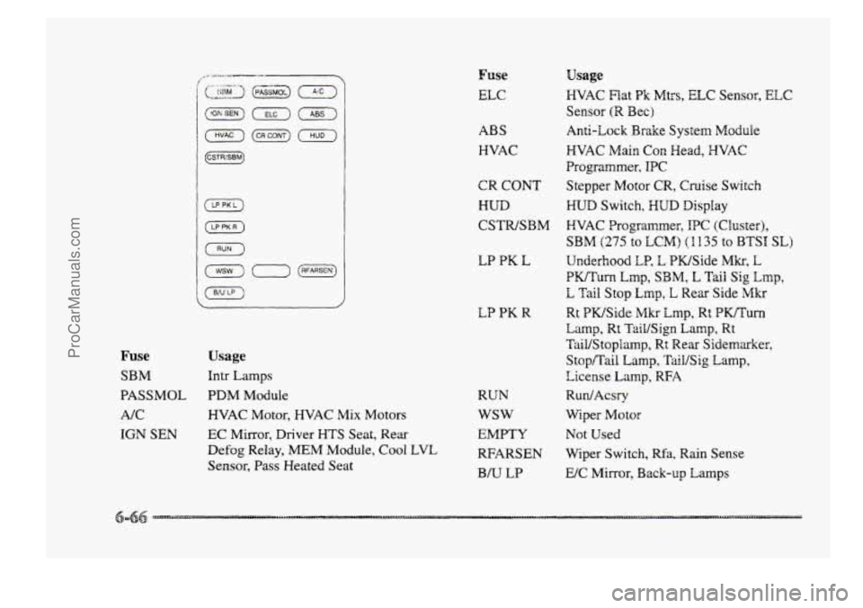 BUICK PARK AVENUE 1998 Owners Manual (G) I
Fuse Usage
SBM Intr Lamps
PASSMOL PDM Module
NC HVAC Motor, HVAC Mix Motors
IGN SEN EC Mirror, Driver HTS Seat, Rear
Defog Relay, MEM Module,
Cool LVL
Sensor, Pass Heated Seat
Fuse BUICK PARK AVENUE 1998 Owners Manual (G) I
Fuse Usage
SBM Intr Lamps
PASSMOL PDM Module
NC HVAC Motor, HVAC Mix Motors
IGN SEN EC Mirror, Driver HTS Seat, Rear
Defog Relay, MEM Module,
Cool LVL
Sensor, Pass Heated Seat
Fuse