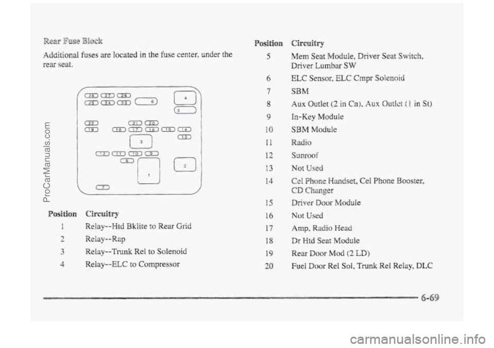 BUICK PARK AVENUE 1998 Owners Manual I I
I
(7)
6
7
16
17
Not Used
20 Fuel Door Re1 Sol, Tmnk Re1 Relay, DLC
ProCarManuals.com BUICK PARK AVENUE 1998 Owners Manual I I
I
(7)
6
7
16
17
Not Used
20 Fuel Door Re1 Sol, Tmnk Re1 Relay, DLC
ProCarManuals.com