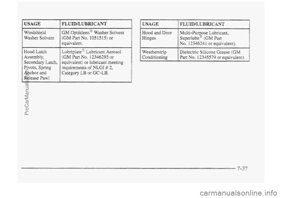 BUICK PARK AVENUE 1998  Owners Manual HQQ~ Latch 
Secondary Latch, 
Anchor and 
Release Pawl 
Assembly, 
bots, Spring 
ProCarManuals.com 