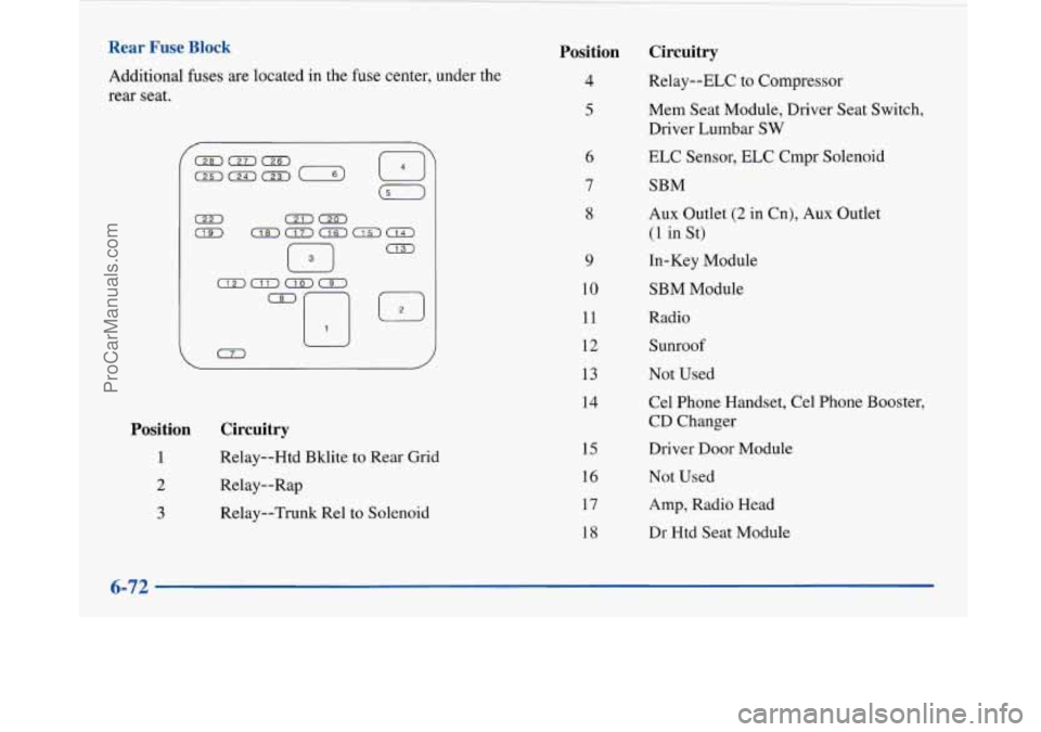BUICK PARK AVENUE 1997 Owners Manual Rear Fuse Block
Additional fuses are located in the fuse center, under the
rear seat.
0
Position
1
2
3
Circuitry
Relay--Htd Bklite to Rear Grid
Relay--Rap
Relay--Trunk Re1 to Solenoid
BUICK PARK AVENUE 1997 Owners Manual Rear Fuse Block
Additional fuses are located in the fuse center, under the
rear seat.
0
Position
1
2
3
Circuitry
Relay--Htd Bklite to Rear Grid
Relay--Rap
Relay--Trunk Re1 to Solenoid