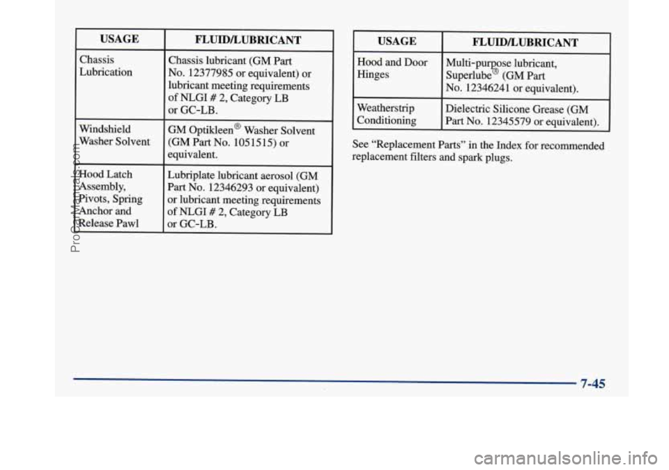BUICK PARK AVENUE 1997 Owners Manual I USAGE
Chassis
Lubrication
Windshield
Washer Solvent
Hood Latch
Assembly,
Pivots, Spring
Anchor and
Release Pawl
FLUIDLUBRICANT
Chassis lubricant (GM Part
No. 12377985 or equival BUICK PARK AVENUE 1997 Owners Manual I USAGE
Chassis
Lubrication
Windshield
Washer Solvent
Hood Latch
Assembly,
Pivots, Spring
Anchor and
Release Pawl
FLUIDLUBRICANT
Chassis lubricant (GM Part
No. 12377985 or equival