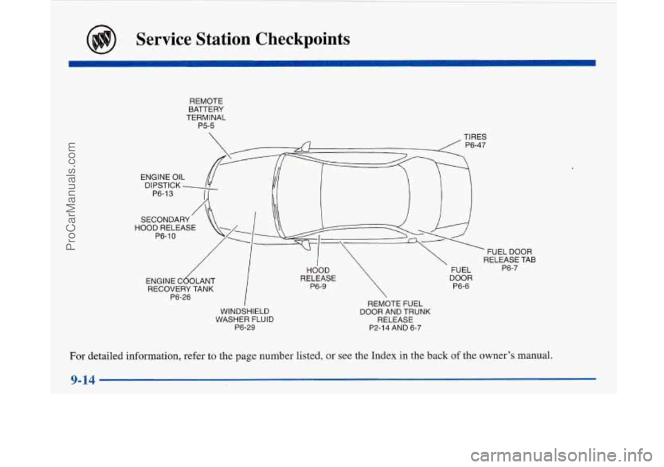 BUICK PARK AVENUE 1997  Owners Manual Service  Station  Checkpoints 
REMOTE 
BATTERY 
TERMINAL  P5-5 
 TIRES 
ENGINE  OIL 
A/ 
DIPSTICK 
P6-13 
\; 
. .. 
1 
RELEASE  TAB 
FUEL  P6-7 
DOOR 
RECOVERY  TANK  P6-6 
P6-26 
I 
WINDSHIELD 
WASHE
