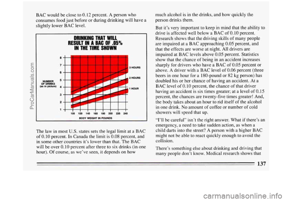 BUICK REGAL 1993 Owners Manual BAC would be close to 0.12 percent. A person who
consumes food just before or during drinking will have a
slightly lower BAC level.
OF DRINKS (as In plcture) 4
3
I IG THAT WILL
RE! BUICK REGAL 1993 Owners Manual BAC would be close to 0.12 percent. A person who
consumes food just before or during drinking will have a
slightly lower BAC level.
OF DRINKS (as In plcture) 4
3
I IG THAT WILL
RE!