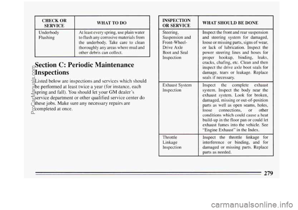 BUICK REGAL 1993  Owners Manual CHECK OR 
I SERVICE WHAT  TO  DO 
Underbody 
Flushing  At 
least every  spring, use plain water 
to flush any corrosive materials  from 
the  underbody.  Take care  to  clean 
thoroughly  any areas wh