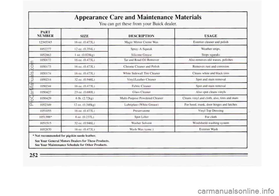 BUICK REGAL 1994  Owners Manual I I 
Appearance  Care  and  Maintenance  Materials 
I You can  get these from your Buick dealer. I 
ESCRIPTION 
Silicone Grease 
* Not recommended for pigskin suede  leather. 
252 
ProCarManuals.com 