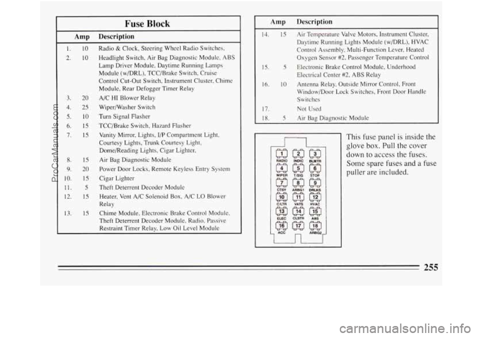 BUICK REGAL 1994  Owners Manual Fuse Block 
Amp  Description 
1. 
2. 
10 
10 
3. 20 
4. 
2s 
5. IO 
6. 15 
7. 15 
8. 1s 
9. 20 
10. 
1s 
11. 5 
12. 1s 
13.  15  Radio 
& Clock,  Steering 
Wheel Radio  Switches. 
Headlight  Switch,  