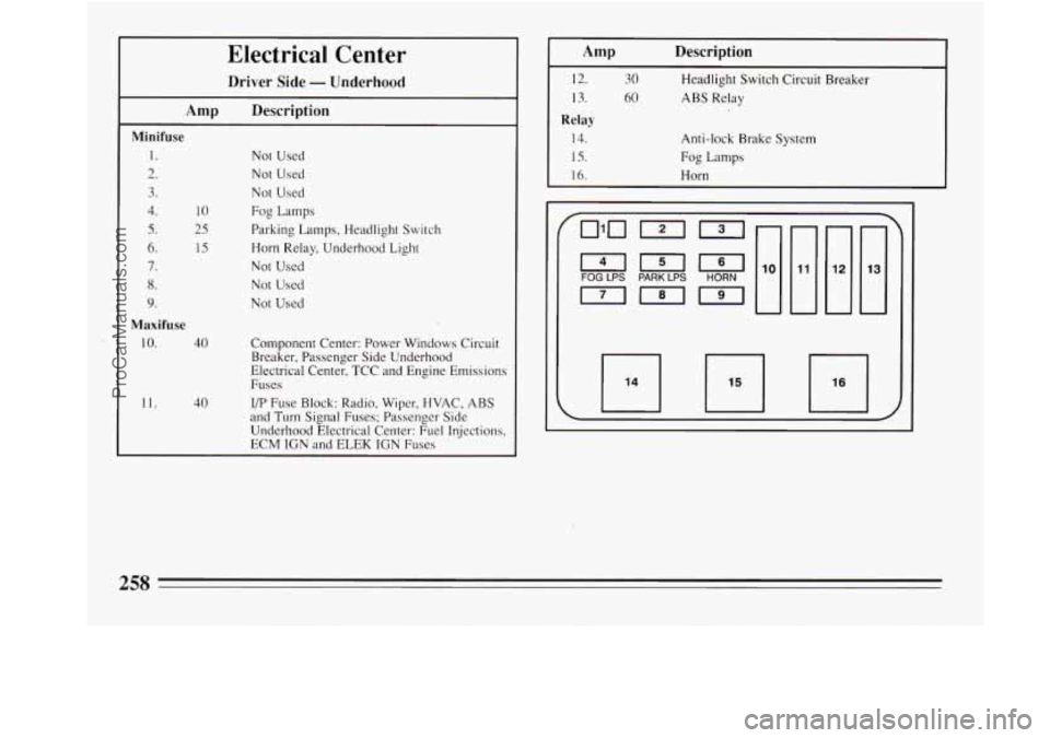 BUICK REGAL 1994  Owners Manual 10 
25 
1s 
Electrical  Center 
Driver Side - Underhood 
Amp  Description 
Minifuse 
1. Not Used 
2. Not Used 
3. Not  Used 
4. Fog Lamps 
5.  Parking Lamps, Headlight  Switch 
6. Horn  Relay, Underho
