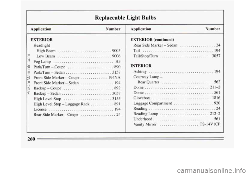 BUICK REGAL 1994  Owners Manual Replaceable Light Bulbs 
Application  Number 
EXTERIOR 
Headlight HighBeam 
.......................... 9005 
Low Beam .......................... 9006 
FogLamp 
............................. H3 
Park/T