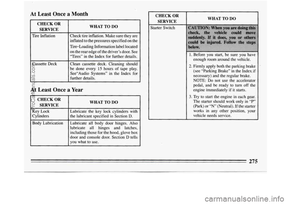 BUICK REGAL 1994 Owners Manual At Least Once a Month
CHECK OR
SERVICE
Tire Inflation
Cassette Deck
WHAT TO DO
Check tire inflation. Make sure they are
inflated to the pressures specified on the
Tire-Loading Informati BUICK REGAL 1994 Owners Manual At Least Once a Month
CHECK OR
SERVICE
Tire Inflation
Cassette Deck
WHAT TO DO
Check tire inflation. Make sure they are
inflated to the pressures specified on the
Tire-Loading Informati