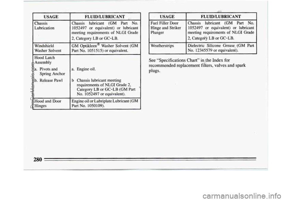 BUICK REGAL 1994  Owners Manual USAGE 
Chassis 
Lubrication 
Windshield 
Washer  Solvent  Hood  Latch 
Assembly 
a.  Pivots.  and 
Spring  Anchor 
b.  Release  Pawl 
Hood  and  Door 
Hinges 
FLUIDlLUBRICANT i:,. . 
Chassis  lubrican