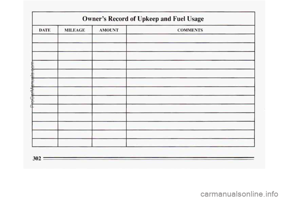 BUICK REGAL 1994  Owners Manual Owner’s Record of Upkeep and Fuel  Usage 
302 
ProCarManuals.com 