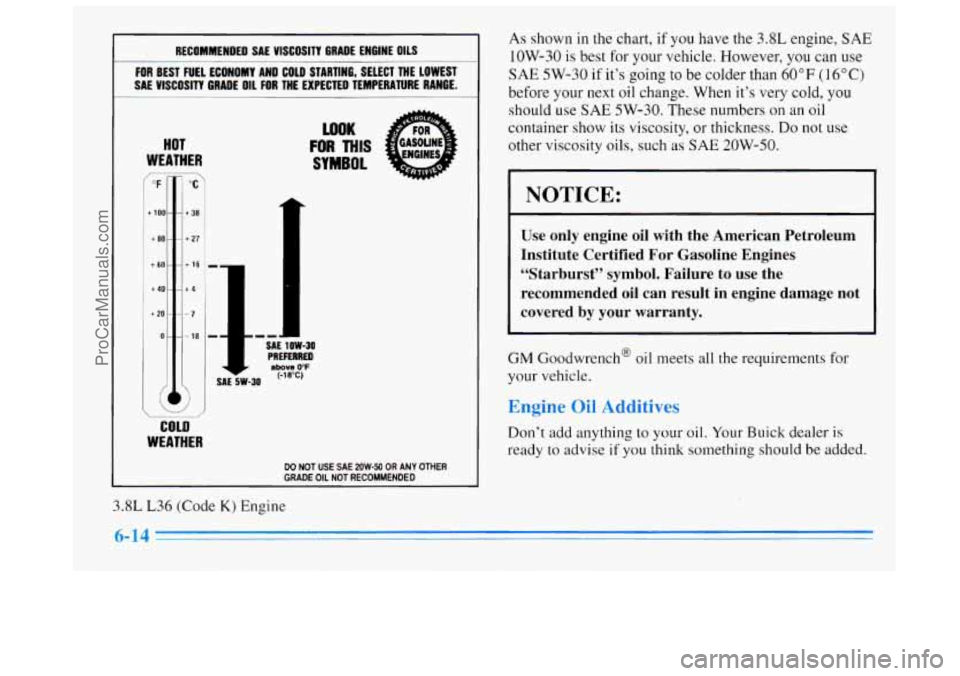 BUICK REGAL 1996 Owners Manual RECOMMENDED SAE VISCOSITY GRADE ENGINE OILS
FOR BEST FUEL r-----lY AND COLD STARTING, SELECT THE LOWEST
SAE
VISCOSITY G...."- ,I1 FOR THE EXPECTED TEMPERATURE RANGE.
HOT
WEATHER
- "F "C BUICK REGAL 1996 Owners Manual RECOMMENDED SAE VISCOSITY GRADE ENGINE OILS
FOR BEST FUEL r-----lY AND COLD STARTING, SELECT THE LOWEST
SAE
VISCOSITY G...."- ,I1 FOR THE EXPECTED TEMPERATURE RANGE.
HOT
WEATHER
- "F "C