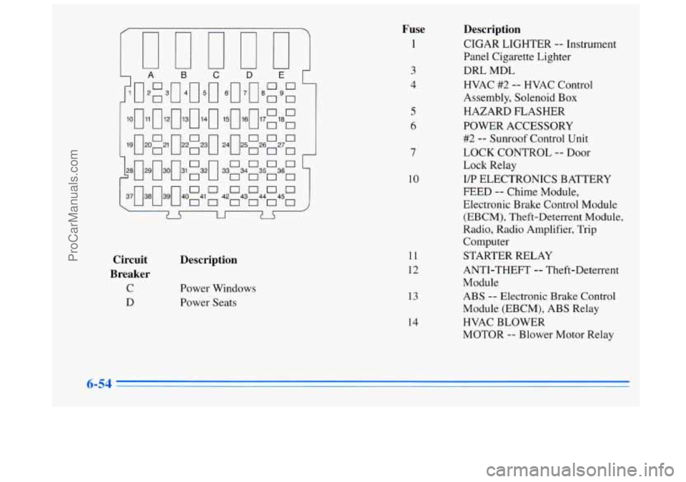 BUICK REGAL 1996 Owners Manual Circuit
Breaker
C
D
Description
Power Windows
Power Seats
Fuse
1
3
4
5
6
7
10
11
12
13
14
Description
CIGAR LIGHTER -- Instrument
Panel Cigarette Lighter
DRL MDL
HVAC
#2 -- BUICK REGAL 1996 Owners Manual Circuit
Breaker
C
D
Description
Power Windows
Power Seats
Fuse
1
3
4
5
6
7
10
11
12
13
14
Description
CIGAR LIGHTER -- Instrument
Panel Cigarette Lighter
DRL MDL
HVAC
#2 --