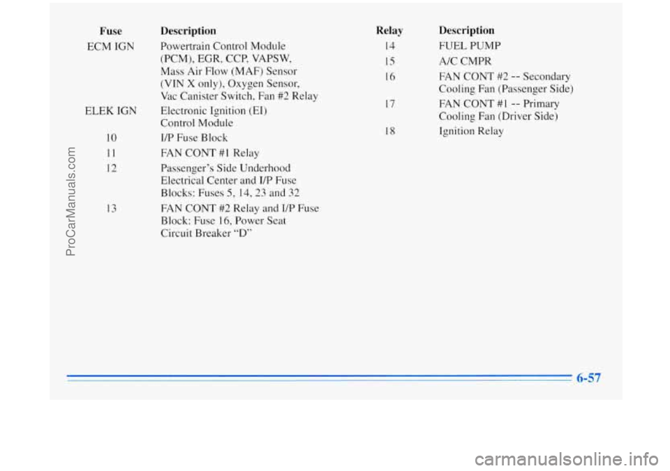 BUICK REGAL 1996 Owners Manual Fuse
ECM IGN
ELEK IGN
10
11
12
13
Description
Powertrain Control Module
(PCM), EGR, CCP, VAPSW,
Mass Air Flow (MAF) Sensor
(VIN
X only), Oxygen Sensor,
Vac Canister Switch, Fa BUICK REGAL 1996 Owners Manual Fuse
ECM IGN
ELEK IGN
10
11
12
13
Description
Powertrain Control Module
(PCM), EGR, CCP, VAPSW,
Mass Air Flow (MAF) Sensor
(VIN
X only), Oxygen Sensor,
Vac Canister Switch, Fa