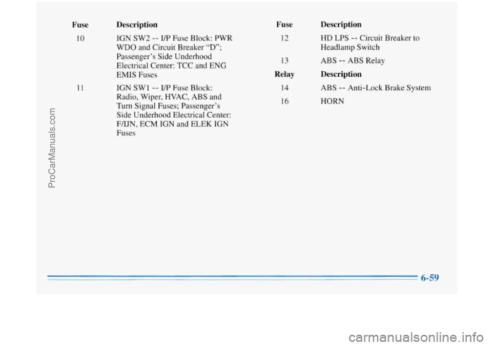 BUICK REGAL 1996 Owners Manual Fuse
10
11
Description
IGN SW2 -- I/P Fuse Block: PWR
WDO and Circuit Breaker
“D”;
Passenger’s Side Underhood
Electrical Center: TCC and ENG
EMIS Fuses
IGN SW1
-- I/P Fuse BUICK REGAL 1996 Owners Manual Fuse
10
11
Description
IGN SW2 -- I/P Fuse Block: PWR
WDO and Circuit Breaker
“D”;
Passenger’s Side Underhood
Electrical Center: TCC and ENG
EMIS Fuses
IGN SW1
-- I/P Fuse