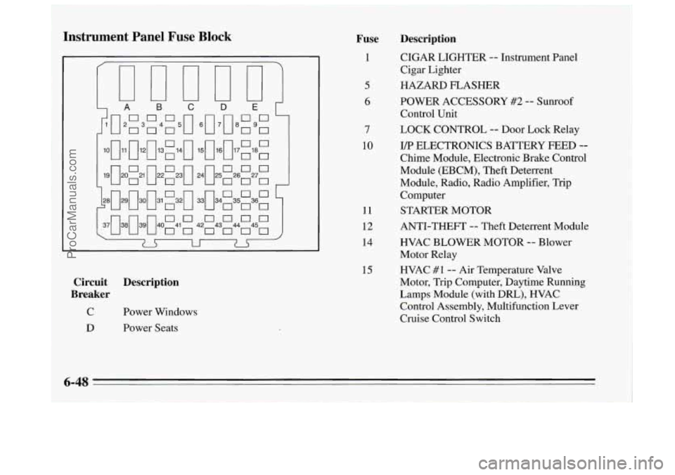 BUICK REGAL 1995 Owners Manual Instrument Panel Fuse Block Fuse
1
5
6
7
10
11
12
14
15
Circuit Description
Breaker
C Power Windows
Description
CIGAR LIGHTER -- Instrument Panel
Cigar Lighter
HAZARD FLASHER
POW BUICK REGAL 1995 Owners Manual Instrument Panel Fuse Block Fuse
1
5
6
7
10
11
12
14
15
Circuit Description
Breaker
C Power Windows
Description
CIGAR LIGHTER -- Instrument Panel
Cigar Lighter
HAZARD FLASHER
POW