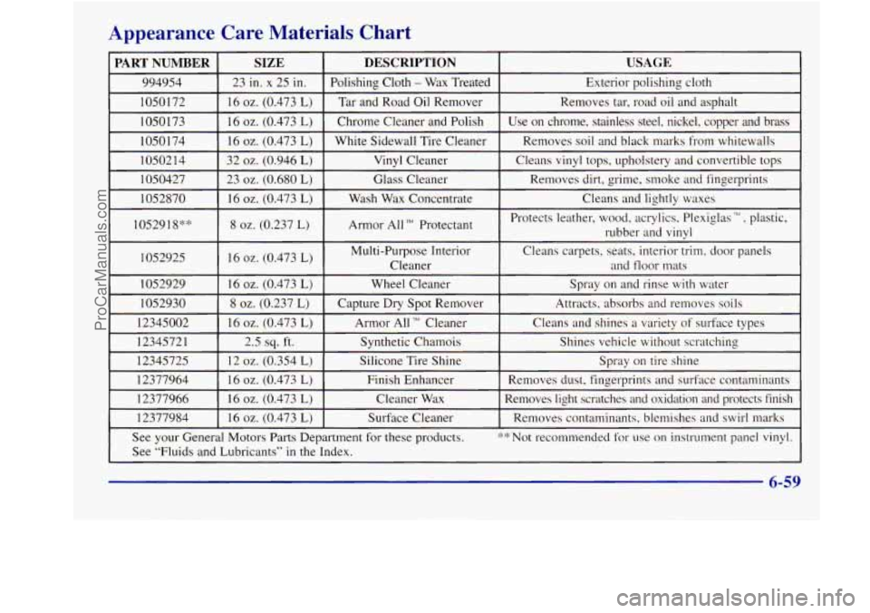 BUICK REGAL 1998 Owners Manual Appearance Care Materials Chart
PART NUMBER USAGE
DESCRIPTION
SIZE
994954
Exterior polishing cloth
Polishing Cloth - Wax Treated
23 in. x 25 in.
1050172
Removes
dirt, grime, smoke BUICK REGAL 1998 Owners Manual Appearance Care Materials Chart
PART NUMBER USAGE
DESCRIPTION
SIZE
994954
Exterior polishing cloth
Polishing Cloth - Wax Treated
23 in. x 25 in.
1050172
Removes
dirt, grime, smoke