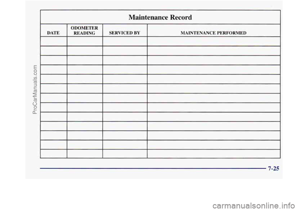BUICK REGAL 1998  Owners Manual Maintenance Record 
ODOMETER 
DATE  MAINTENANCE PERFORMED 
SERVICED 
BY READING 
7-25 
ProCarManuals.com 