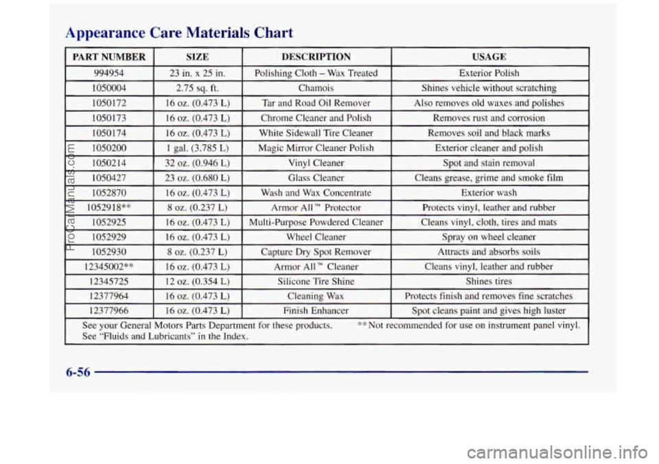 BUICK REGAL 1997 Owners Manual Appearance Care Materials Chart
6-56
ProCarManuals.com BUICK REGAL 1997 Owners Manual Appearance Care Materials Chart
6-56
ProCarManuals.com