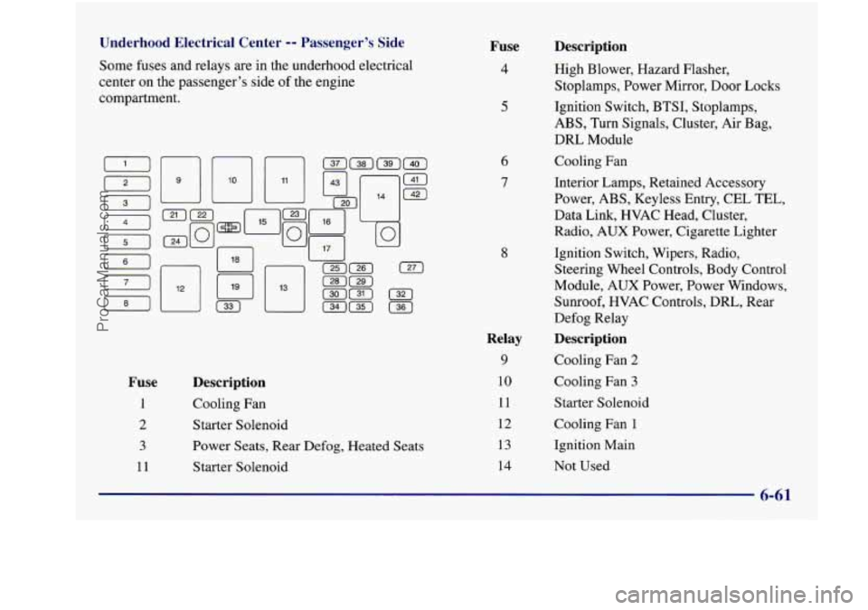 BUICK REGAL 1997 Owners Manual Underhood Electrical Center -- Passenger’s Side
Some fuses and relays are in the underhood electrical
center on the passenger’s side of the engine
compartment.
Fuse
1
2
3
11
D BUICK REGAL 1997 Owners Manual Underhood Electrical Center -- Passenger’s Side
Some fuses and relays are in the underhood electrical
center on the passenger’s side of the engine
compartment.
Fuse
1
2
3
11
D