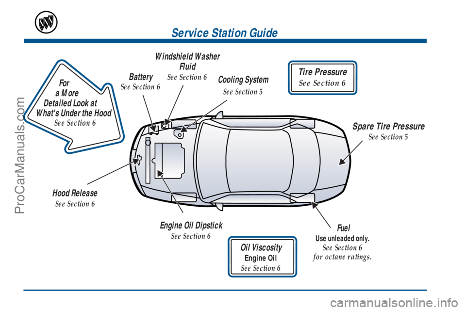 BUICK REGAL 2001  Owners Manual                        
For
a More 
Detailed Look at 
Whats Under the Hood
See Section 6
Tire Pressure
See Section 6
Service Station Guide
Oil Viscosity
Engine Oil
See Section 6
Engine Oil Dipstick
S