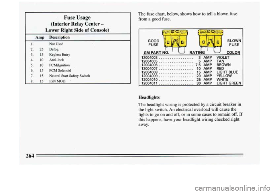 BUICK RIVIERA 1993  Owners Manual i 
Fuse Usage 
(Interior  Relay  Center - 
Lower Right Side of Console) 
Amp Description 
1. Not  Used 
2. 25 Defog 
3. 15  Keyless Entry 
4. 10 Anti-lock 
5. 10 PCMflgnition 
6. 15 PCM Solenoid 
7. 1