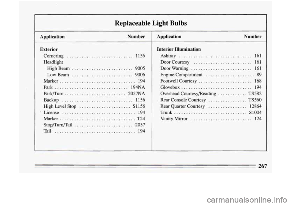 BUICK RIVIERA 1993 Owners Manual Replaceable Light Bulbs
Application Number
Exterior
Cornering ........................... 1156
Headlight
High Beam
......................... 9005
Low Beam ......................... 9006
Mark BUICK RIVIERA 1993 Owners Manual Replaceable Light Bulbs
Application Number
Exterior
Cornering ........................... 1156
Headlight
High Beam
......................... 9005
Low Beam ......................... 9006
Mark