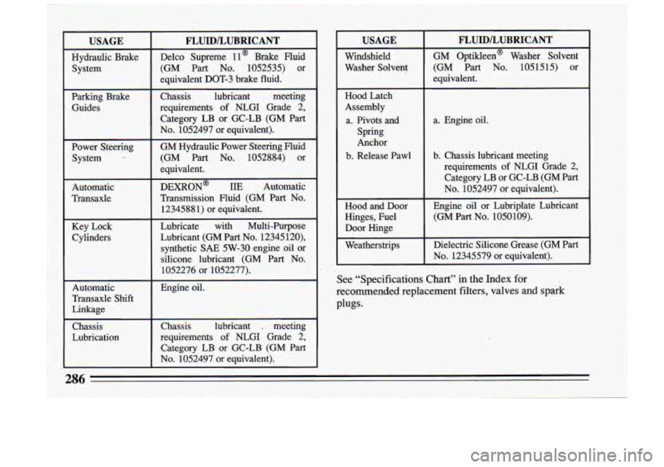 BUICK RIVIERA 1993  Owners Manual I 
USAGE I FLUID/LUBRICANT 
Hydraulic  Brake Delco  Supreme ll@ Brake  Fluid 
System  (GM  Part  No.  1052535)  or 
Parking  Brake  Chassis  lubricant  meeting  Guides  requirements 
of NLGI  Grade  2