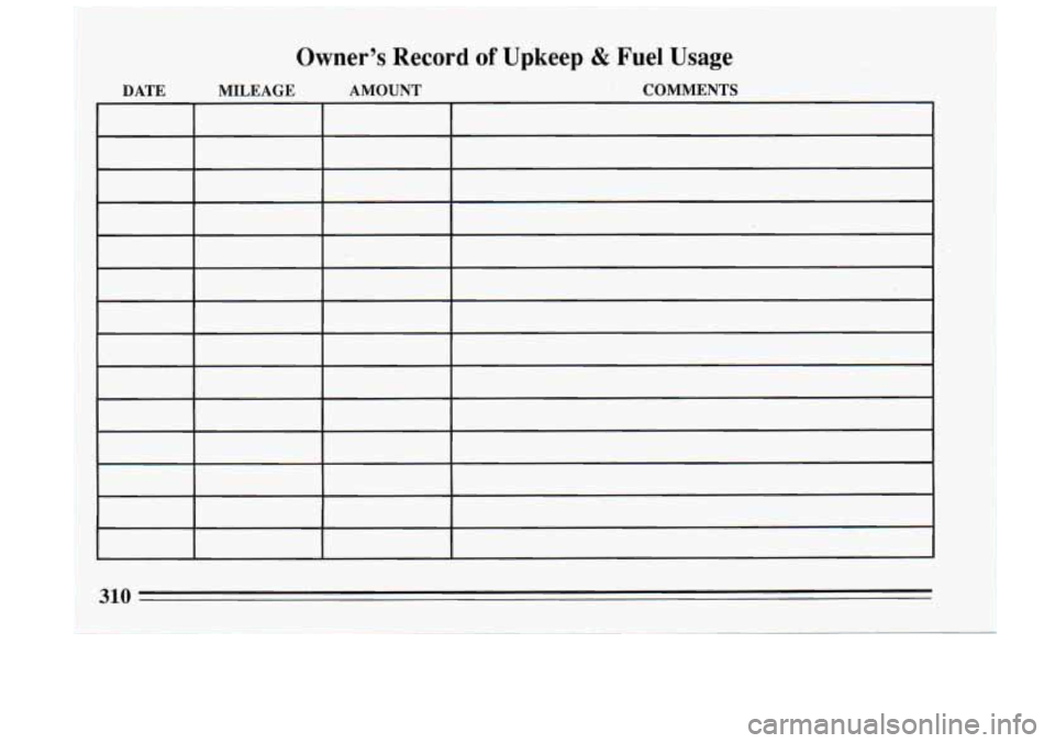 BUICK RIVIERA 1993 Owners Manual Owner’s Record of Upkeep & Fuel Usage
DATE MILEAGE AMOUNT * COMMENTS
310 BUICK RIVIERA 1993 Owners Manual Owner’s Record of Upkeep & Fuel Usage
DATE MILEAGE AMOUNT * COMMENTS
310