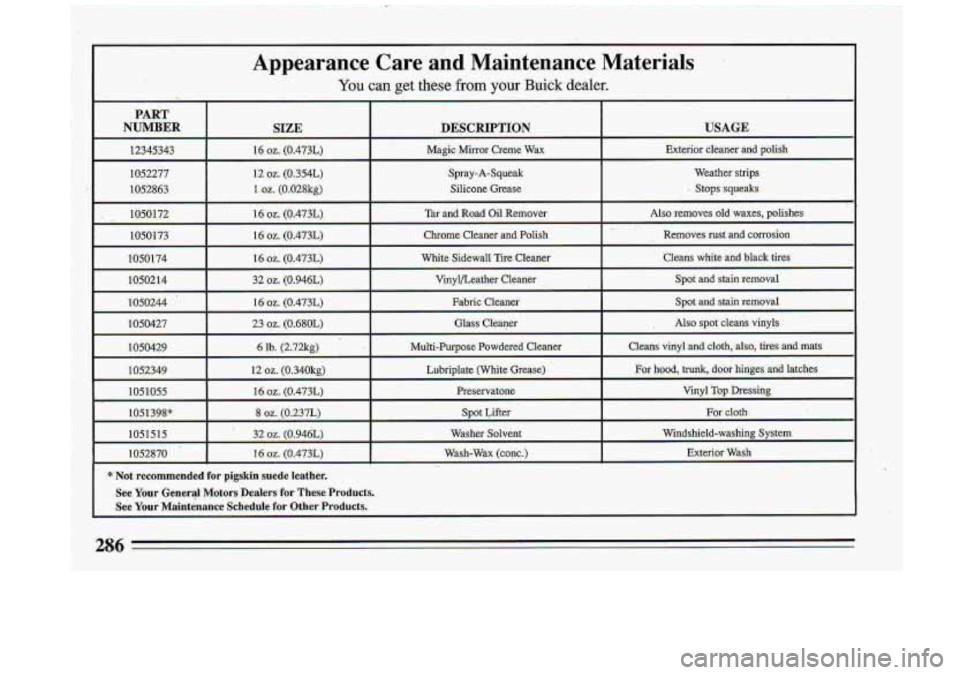 BUICK ROADMASTER 1993  Owners Manual Appearance 
You 
PART 
NUMBER SIZE 
12345343  16 02. (0.473L 
1052277  12 
oz. (0.354L) 
1052863 
L.oz. (0.028kg) 
1050172 16 oz. (0.473L) 
1050173  16 
oz. (0.473L) 
1050174 
16 oz. (0.473L) 
1  0502