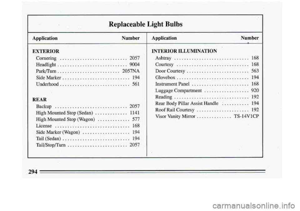 BUICK ROADMASTER 1993 Owners Manual .Replaceable Light Bul-bs
Application Number
EXTERIOR
Cornering ..........................
Headlight ...... .? . ...................
. 2057
. 9004
Park/Turn ....... ...... .. ................ 2 BUICK ROADMASTER 1993 Owners Manual .Replaceable Light Bul-bs
Application Number
EXTERIOR
Cornering ..........................
Headlight ...... .? . ...................
. 2057
. 9004
Park/Turn ....... ...... .. ................ 2
